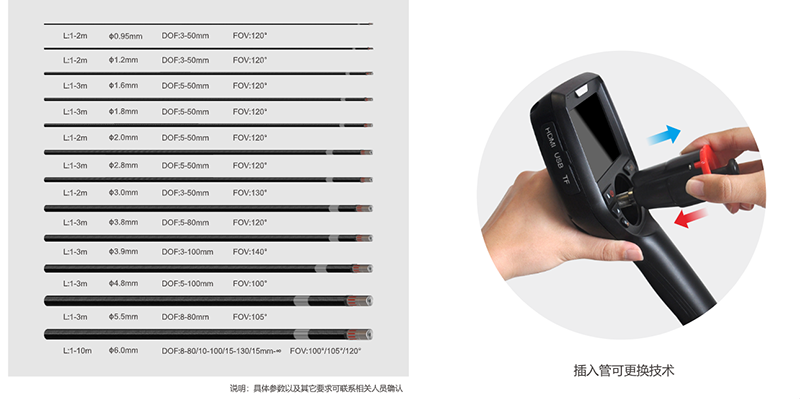 內(nèi)窺鏡管線長(zhǎng)度