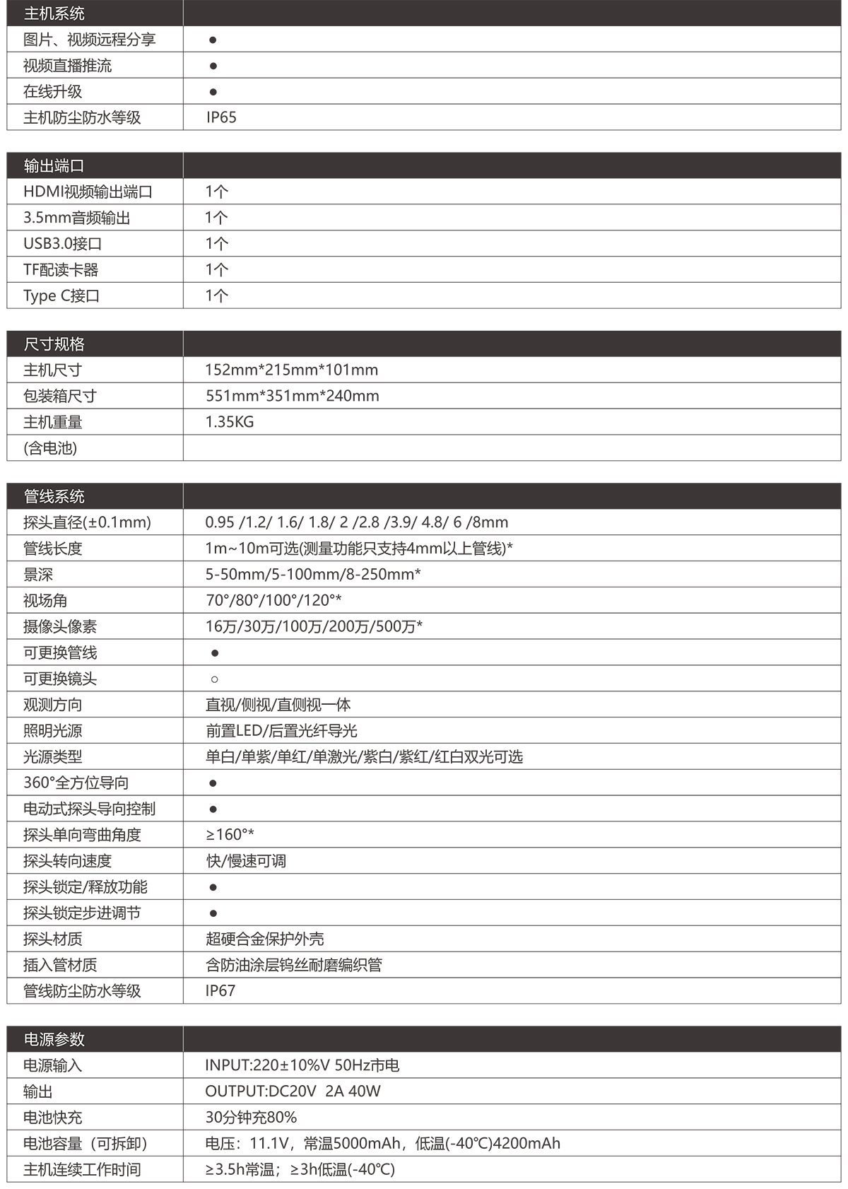 內窺鏡參數