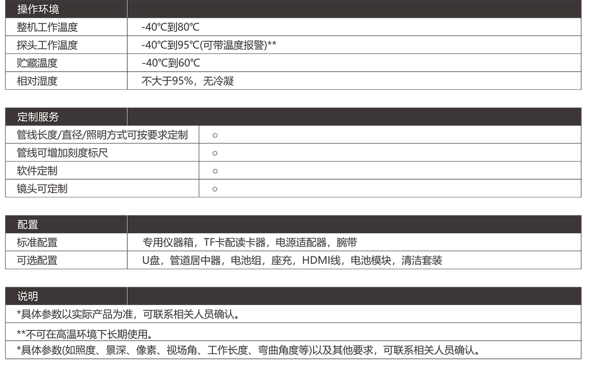 ai內窺鏡參數
