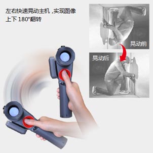 圖像C手勢識別翻轉功能