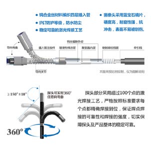 卓越品質
