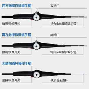 可更換管線系統