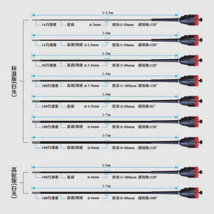 兼容多種規(guī)格管線
