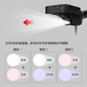 可配置多種照明光源