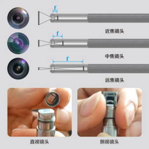 可更換不同焦距鏡頭
