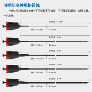 可搭配多種規格管線