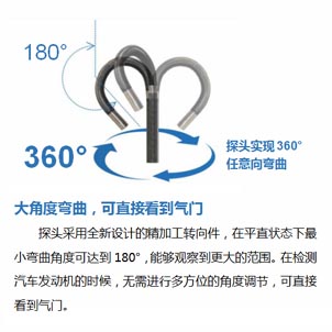 大角度彎曲
