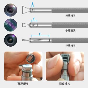 可更換不同焦距鏡頭