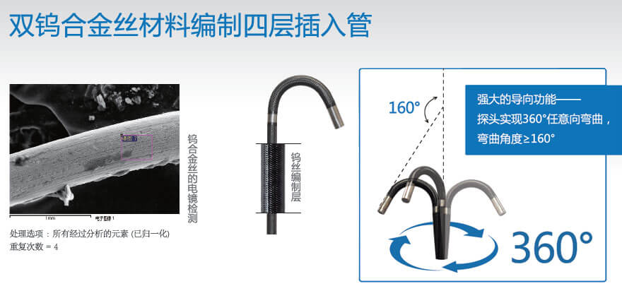 古安泰工業(yè)內(nèi)窺鏡可更換插入管更換方法