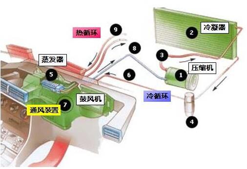 汽車內(nèi)窺鏡檢查汽車蒸發(fā)箱的應(yīng)用案例_蒸發(fā)箱管道檢查