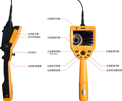 內(nèi)窺鏡的基本構(gòu)造及特點(diǎn)